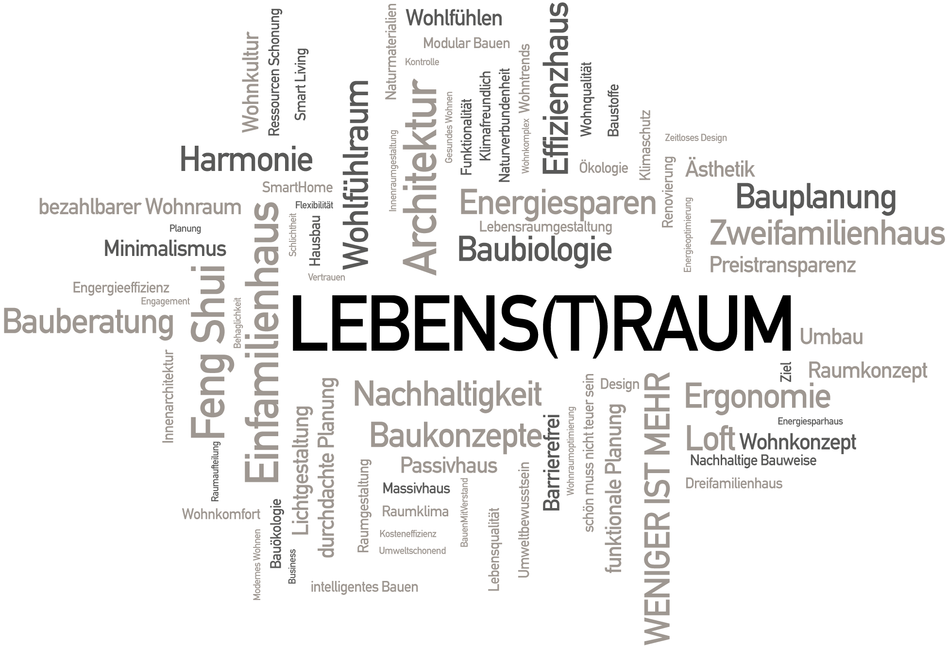 Architektur, Bauberatung und Bauplanung 8 lebens-t-raum-WordCloud